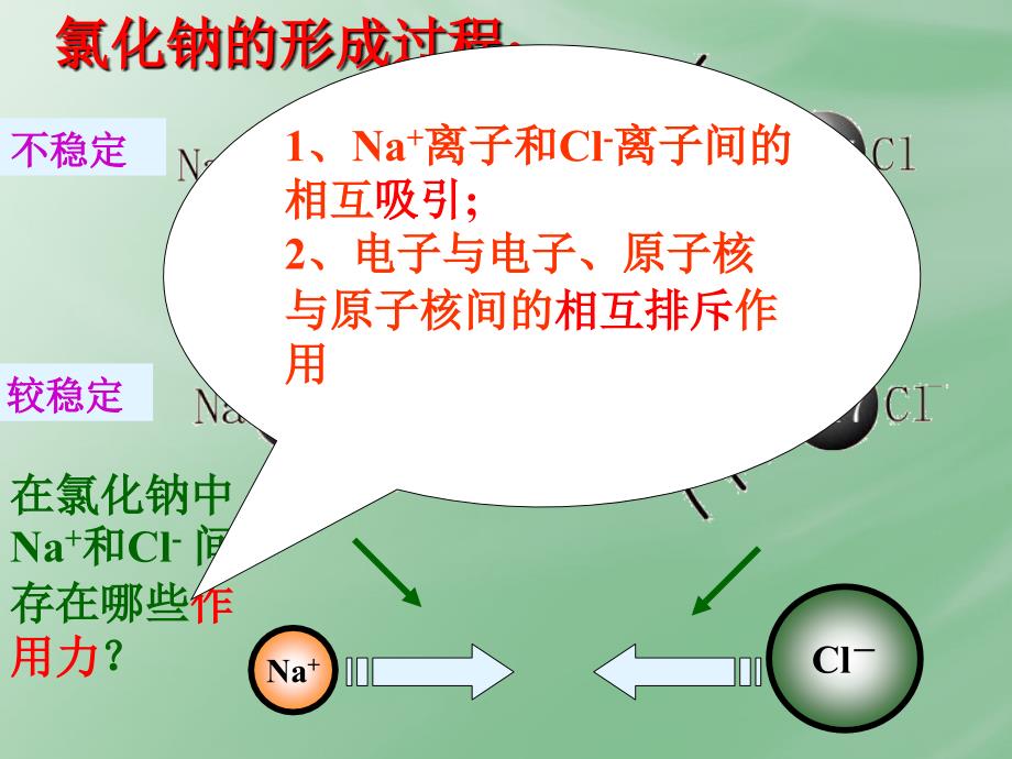 人教高中化学必修二1.3化学键ppt课件共24张PPT_第3页