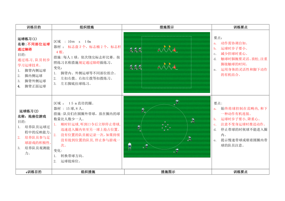 一至六年级少年儿童足球训练目标及基本方法_第4页