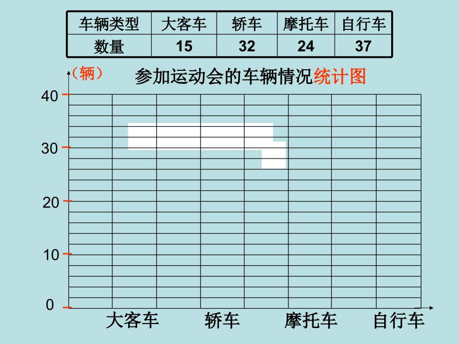 三年级下册数学课件3.条形统计图二沪教版6_第3页