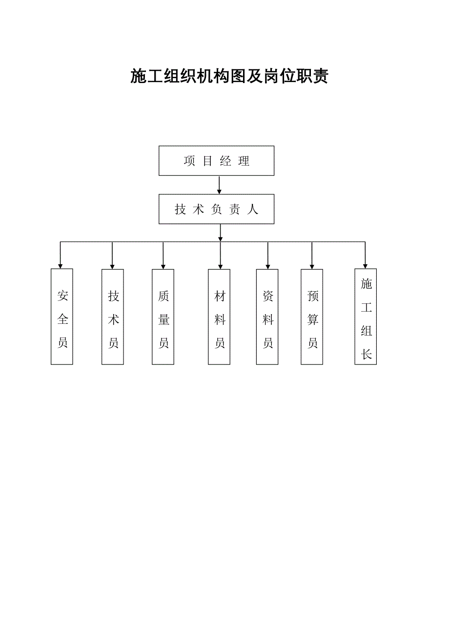 施工组织机构及岗位职责.doc_第1页