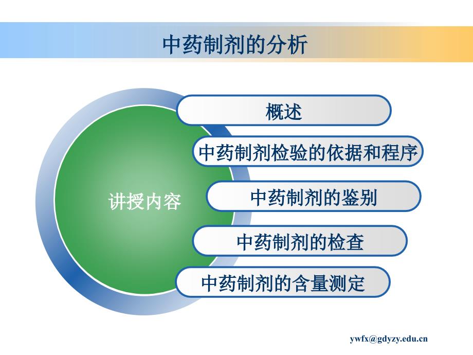 药物检验技术_第3页