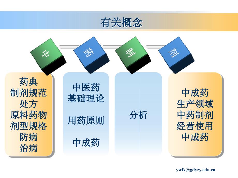 药物检验技术_第4页