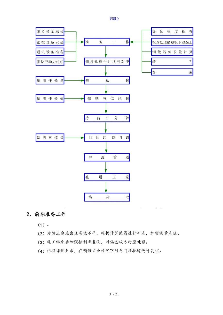 预制箱梁施工首件总结材料资料报告材料_第5页