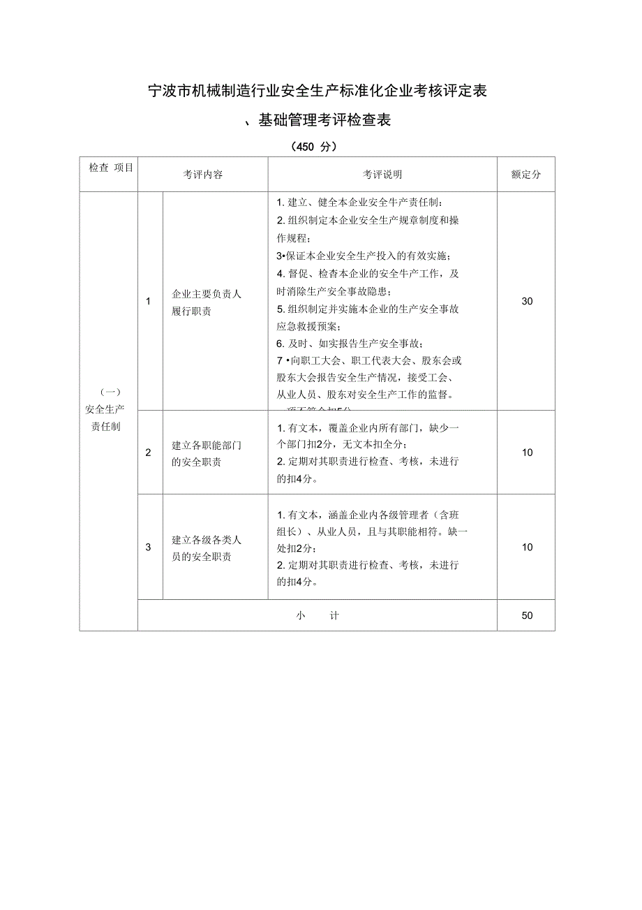 机械制造行业安全生产企业考核评定表_第1页