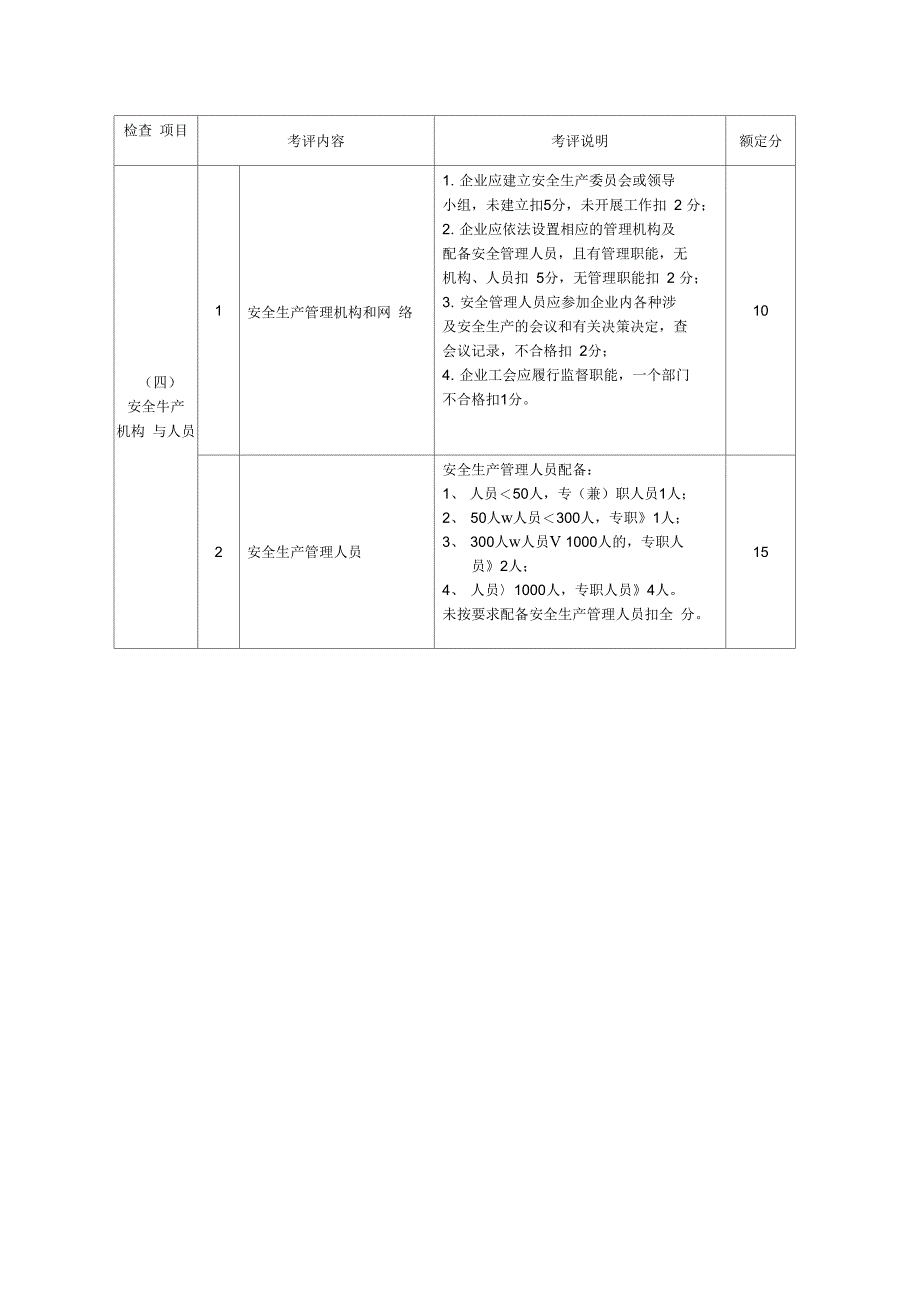 机械制造行业安全生产企业考核评定表_第3页