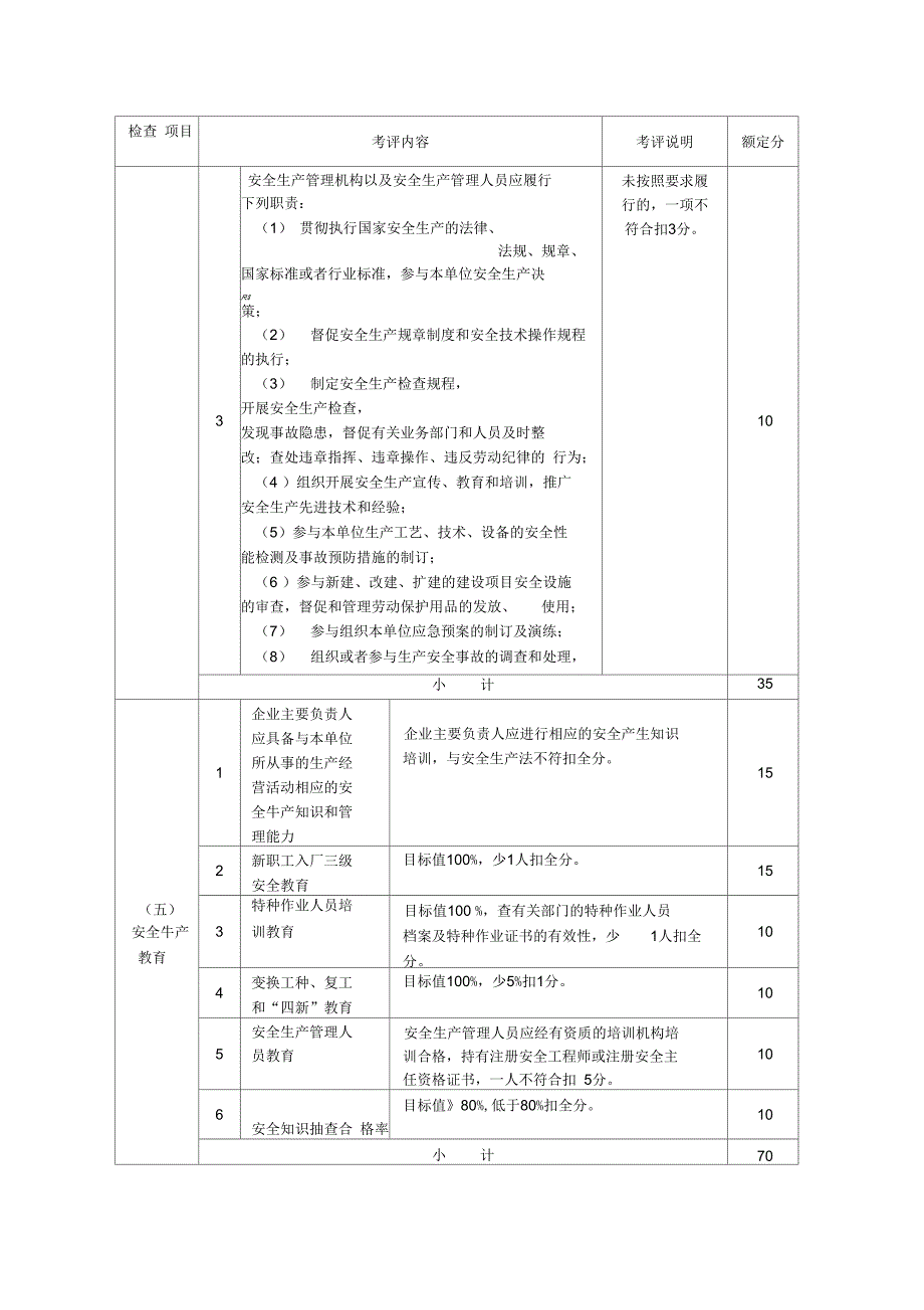 机械制造行业安全生产企业考核评定表_第4页