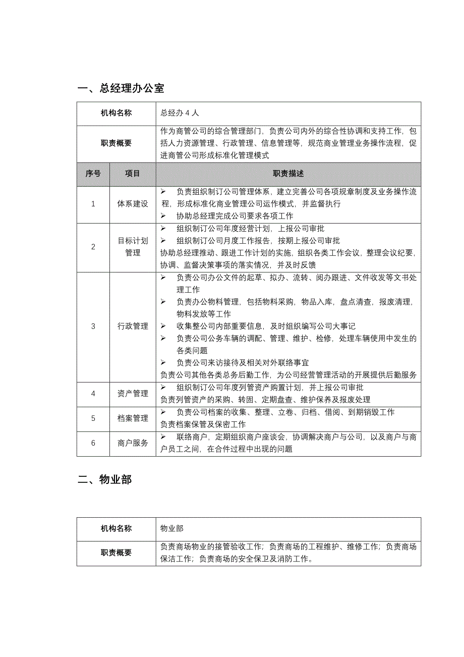 商管公司部门职责汇总.doc_第1页