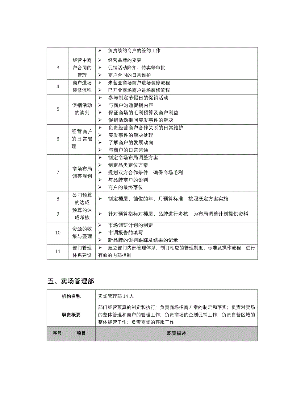 商管公司部门职责汇总.doc_第4页