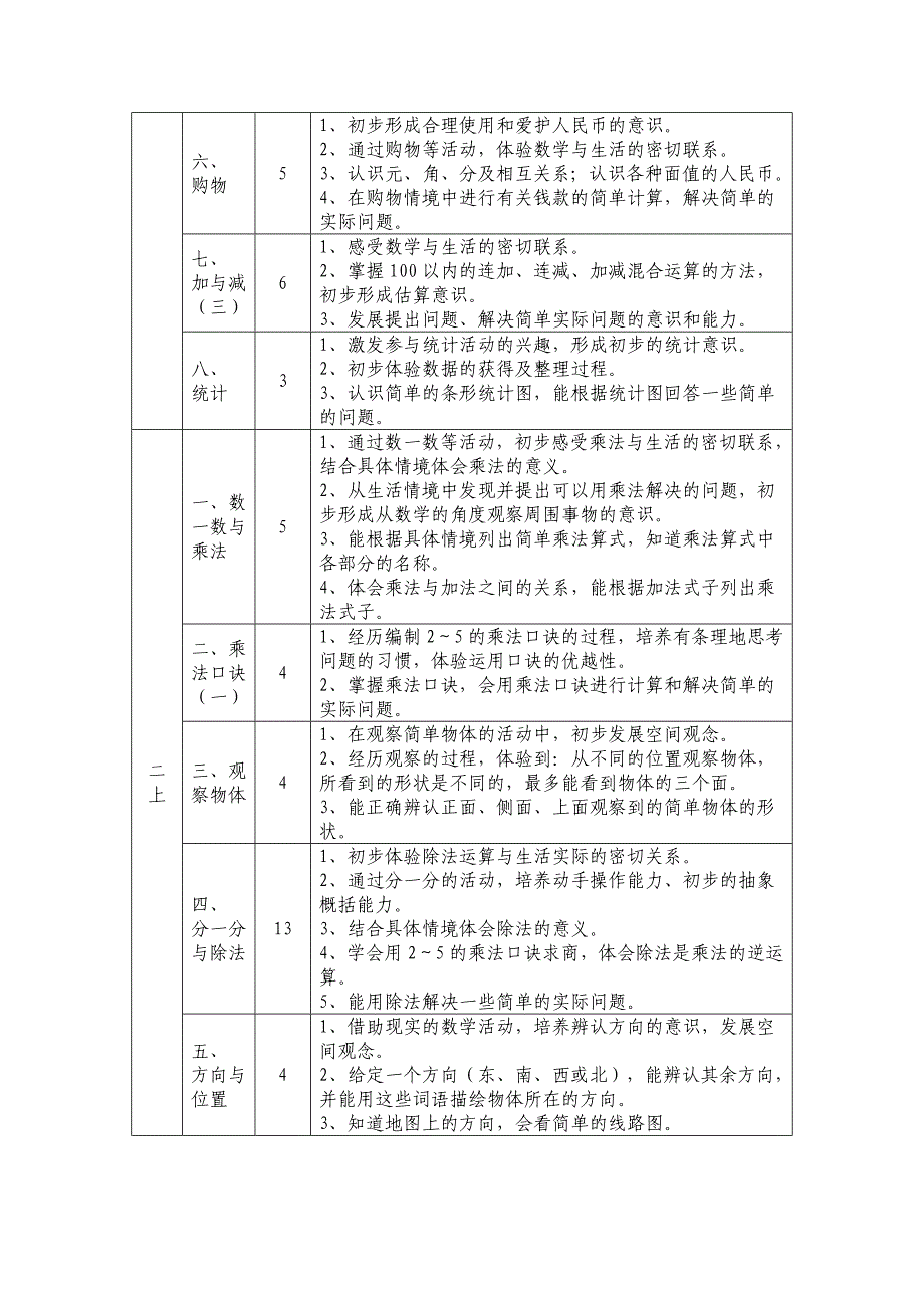 小学数学北师大版各册教学目标_第3页