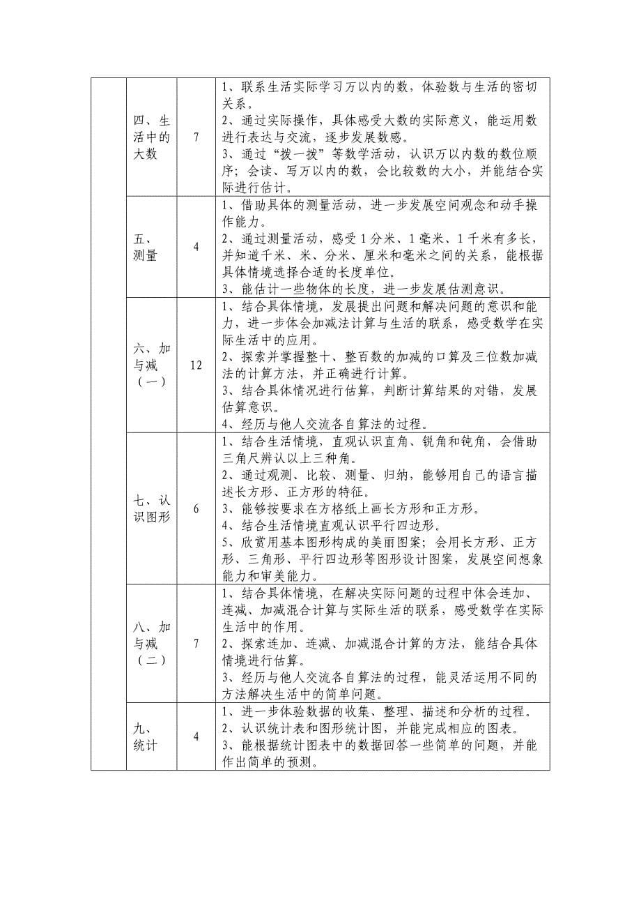 小学数学北师大版各册教学目标_第5页