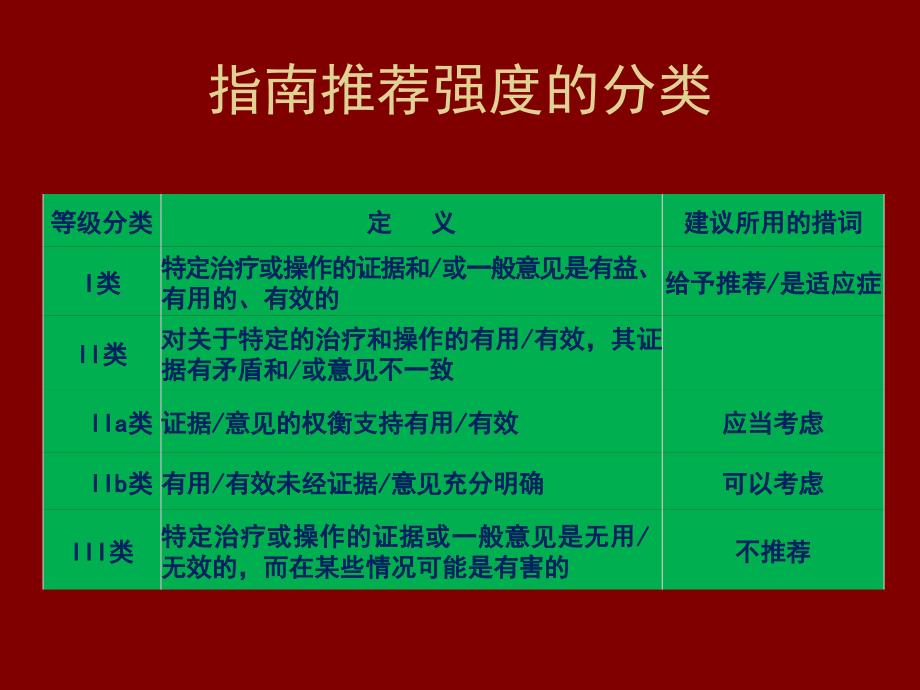 急性心力衰竭的诊断和治疗_第2页