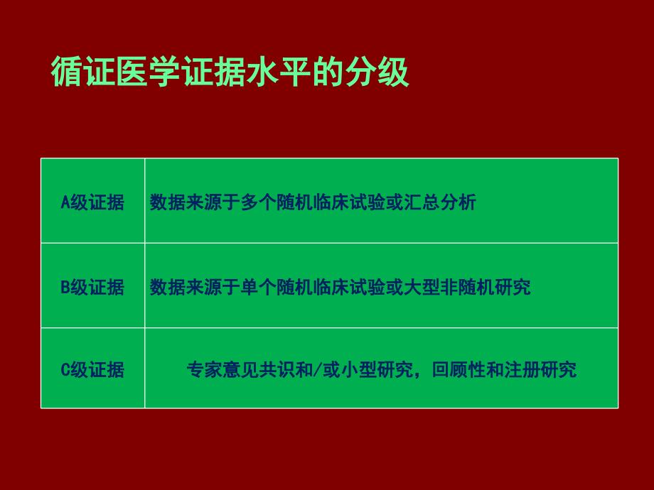 急性心力衰竭的诊断和治疗_第3页