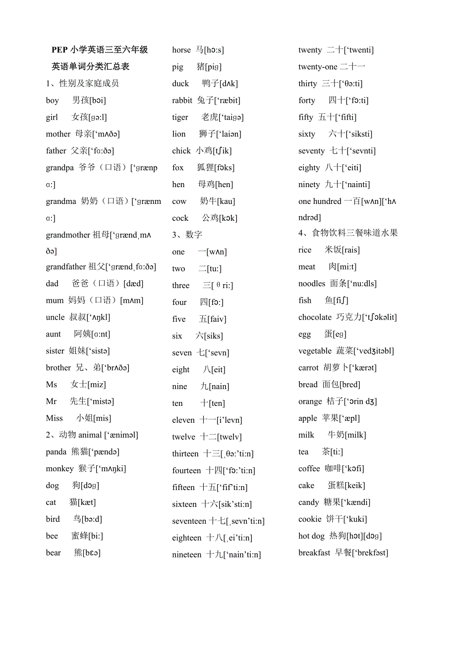 PEP小学英语三至六年级英语单词分类汇总表(带音标)(8K)_第1页