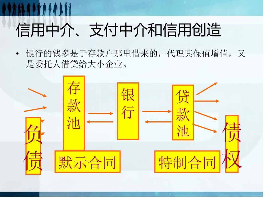 银行信贷业务法律风险防范讲义课件ppt_第4页