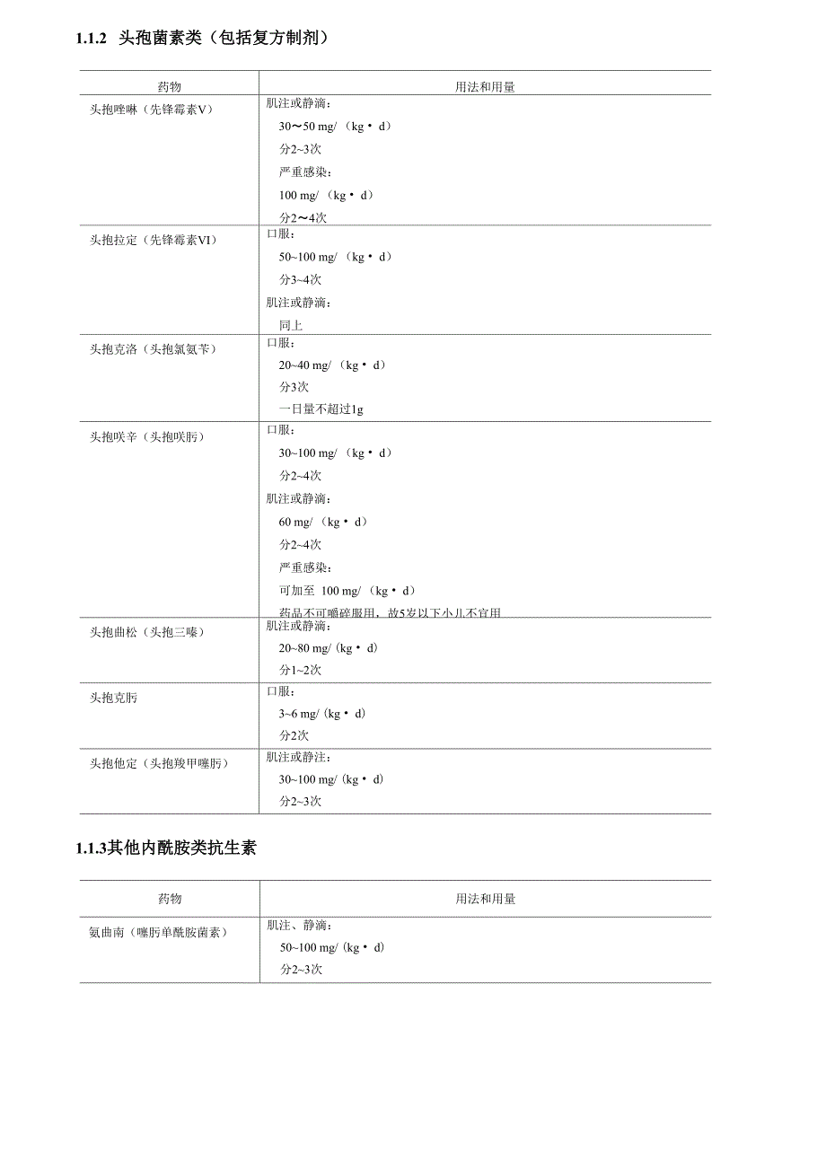 儿童用药剂量表_第2页