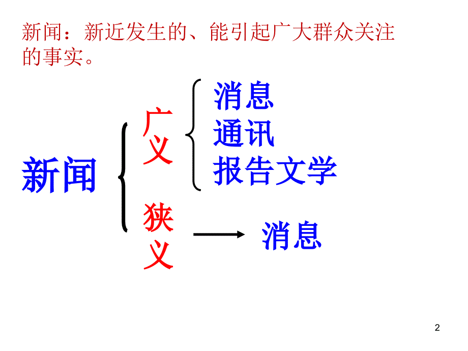 别了不列颠尼亚ppt课件_第2页