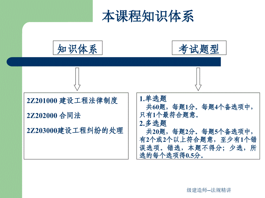 级建造师法规精讲课件_第2页