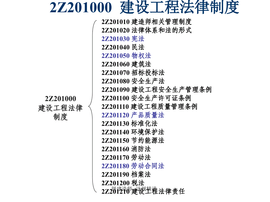 级建造师法规精讲课件_第3页