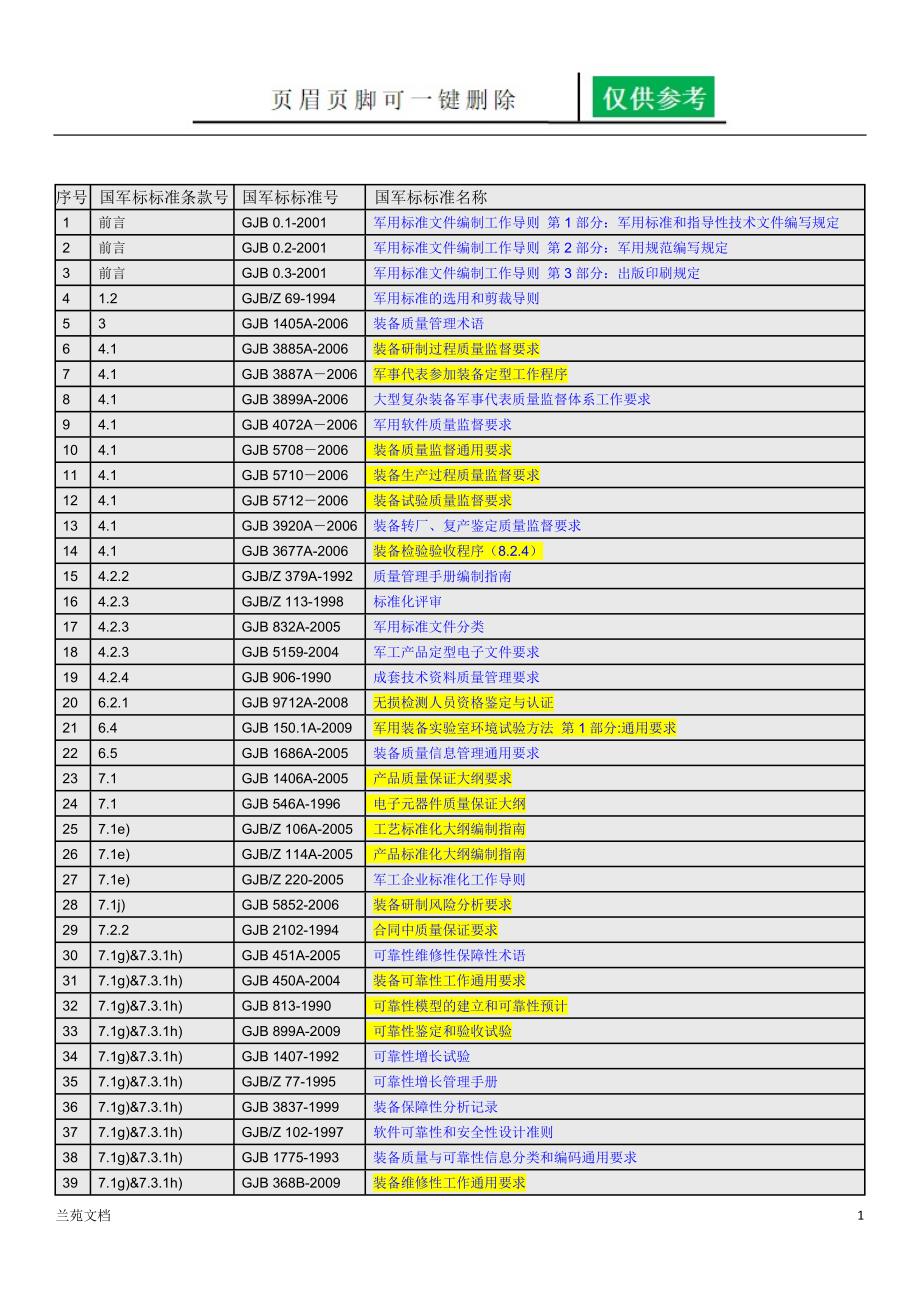国军标相关标准(含链接)[行业材料]_第1页