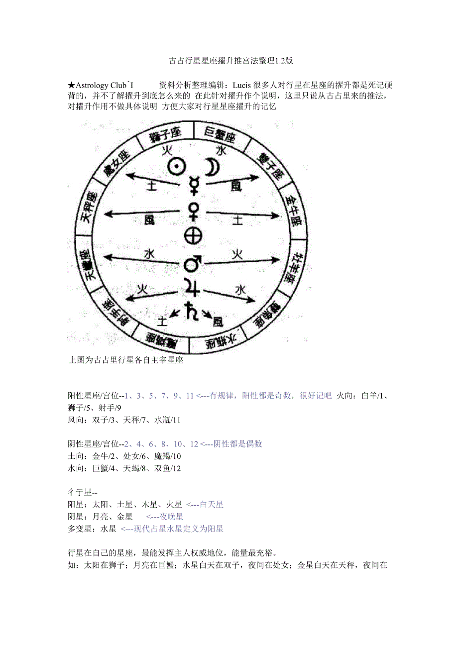 古占行星星座擢升推宫法整理12版_第1页