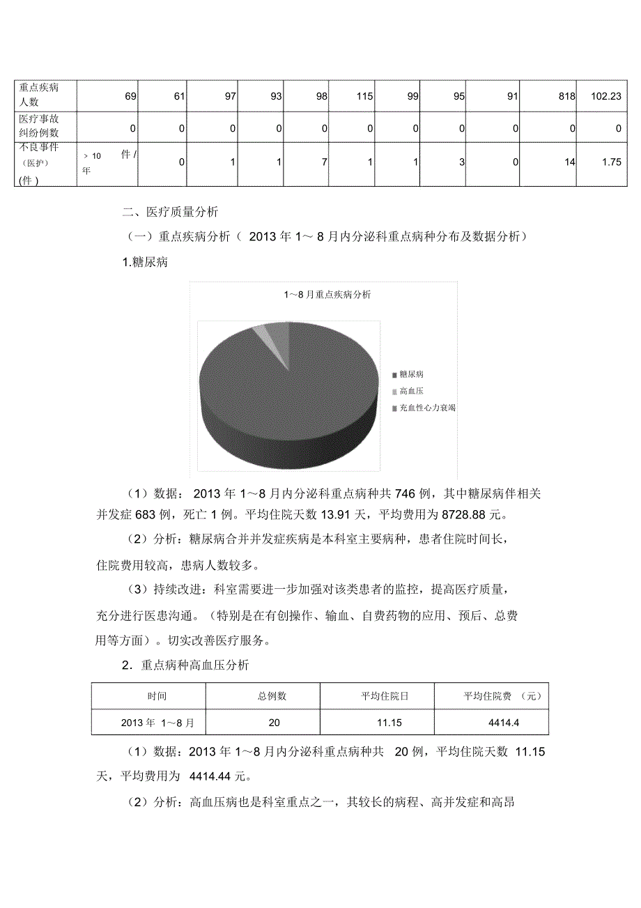 非手术科室QC小组活动记录示范.总结_第2页