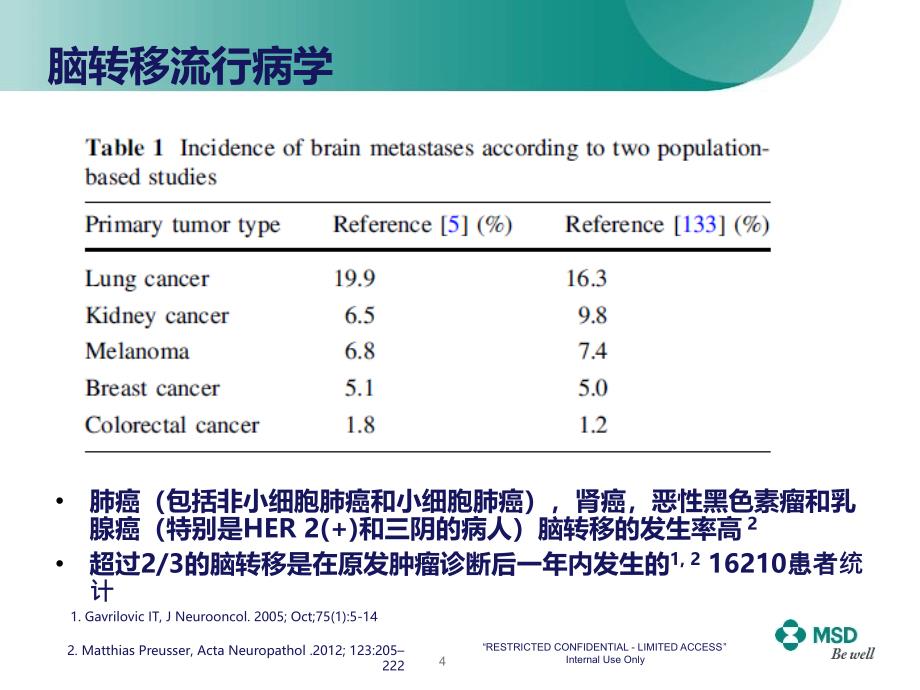 脑转移的化学治疗课件_第4页