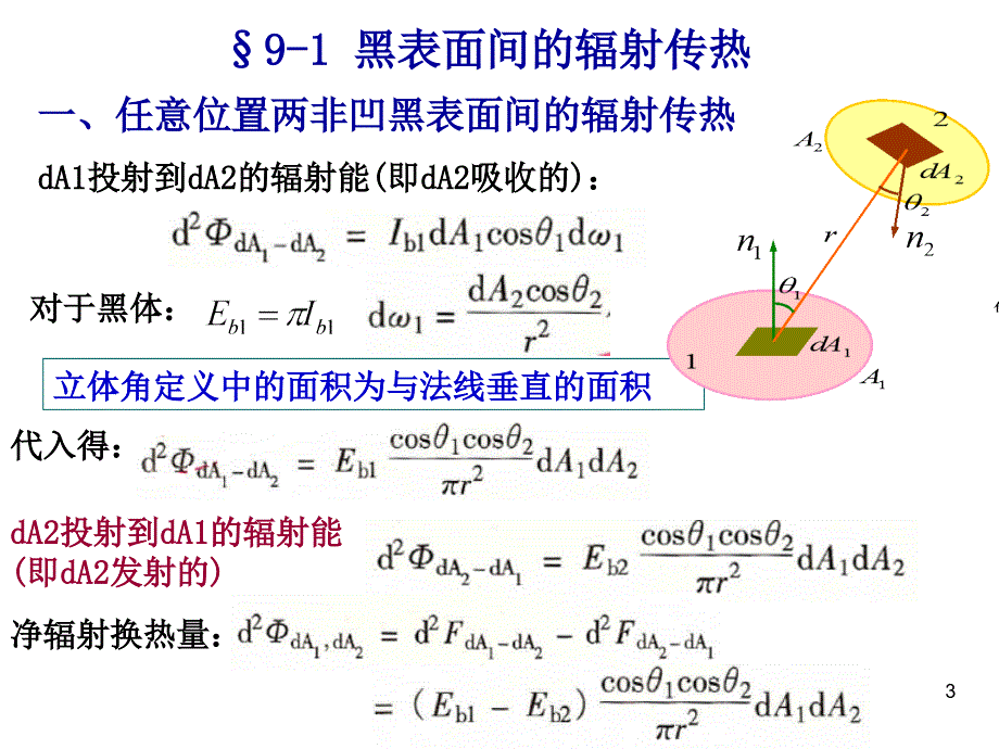 辐射换热计算_第3页