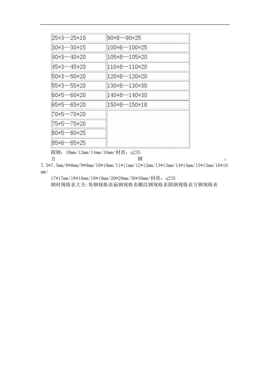 钢材规格表大全_第2页