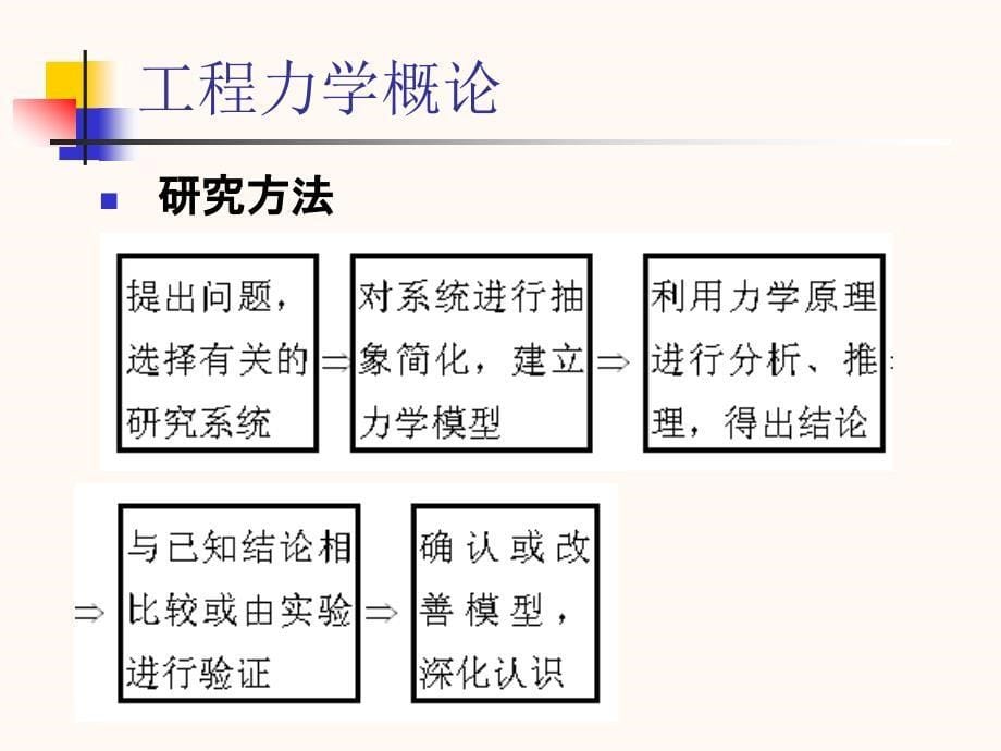 工程力学课件ppt【优制材料】_第5页