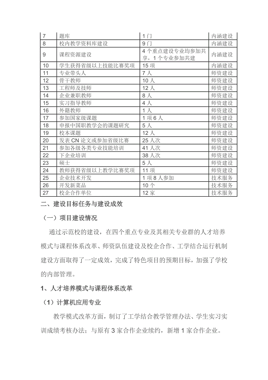 福建省轻工学校国家改革发展示范校建设工作自查自评报告_第4页