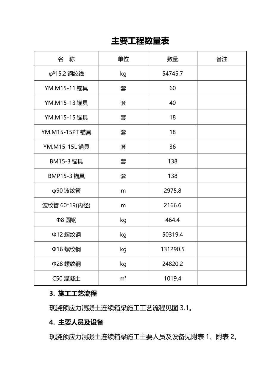 预应力箱梁满堂支架现浇法施工方案_第4页