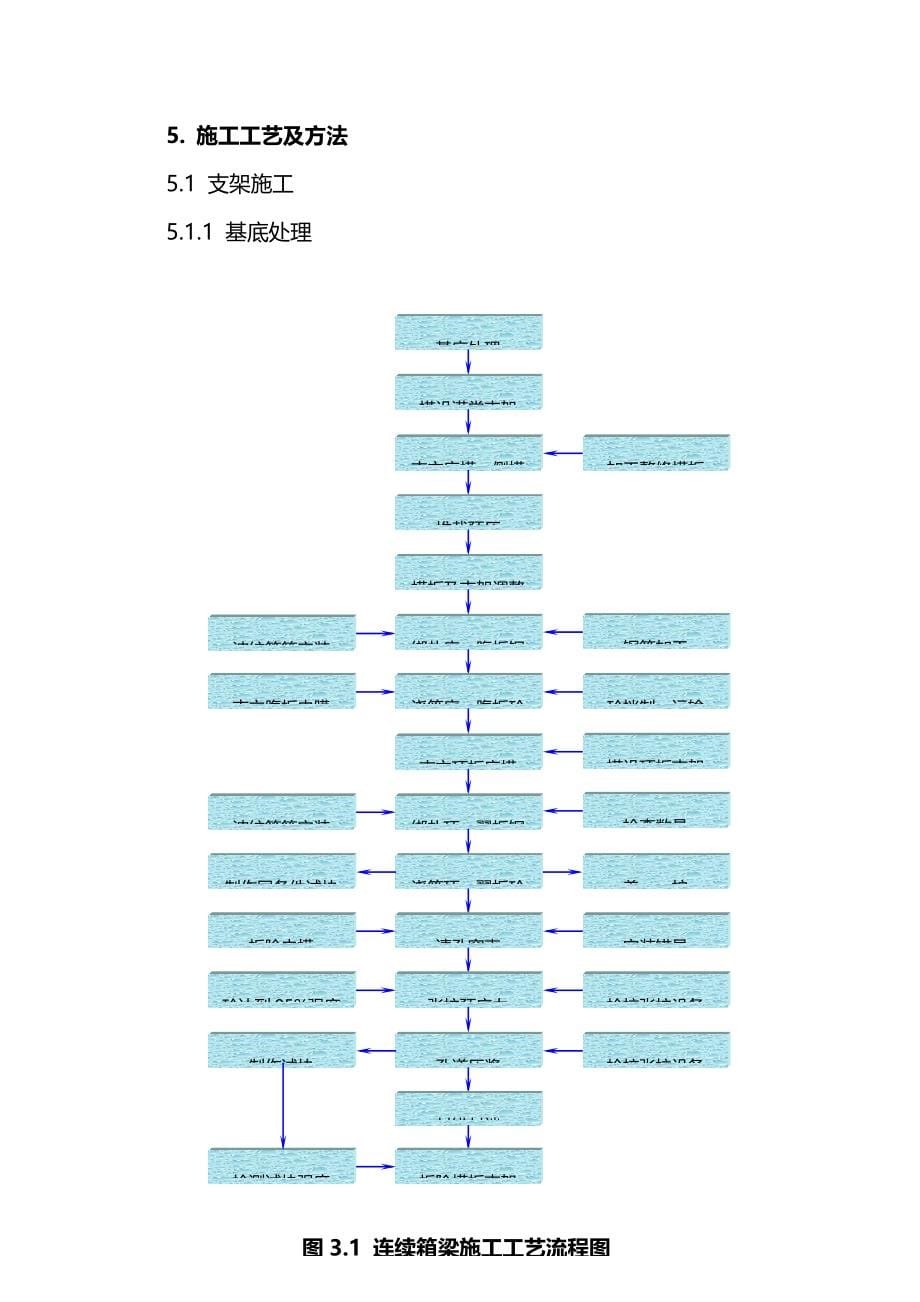 预应力箱梁满堂支架现浇法施工方案_第5页