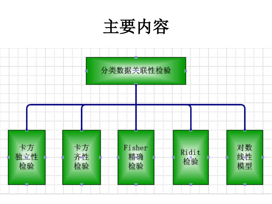 非参数统计讲义四--卡方检验._第3页