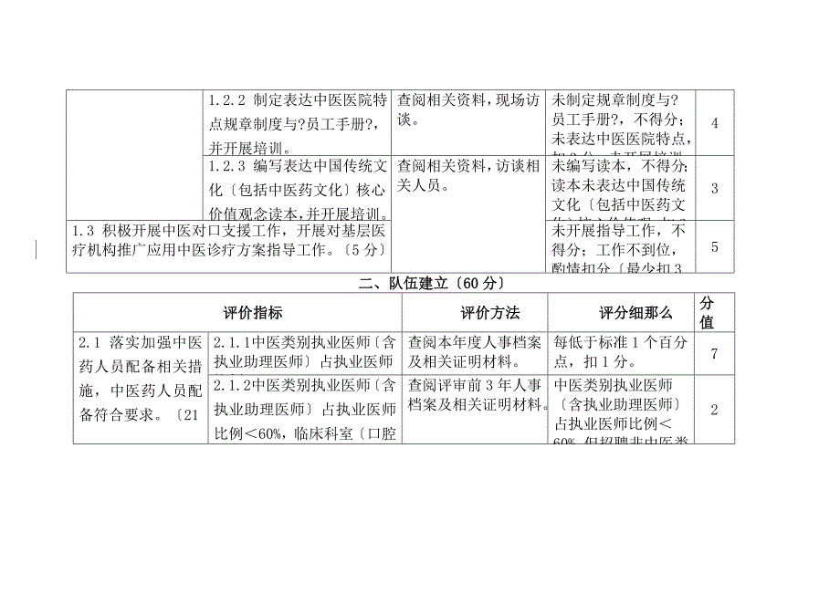 三级中医医院以以病人为中心发挥中医药特色优势提高中医临床疗效为主题的持续改进活动方案实施细则_第2页