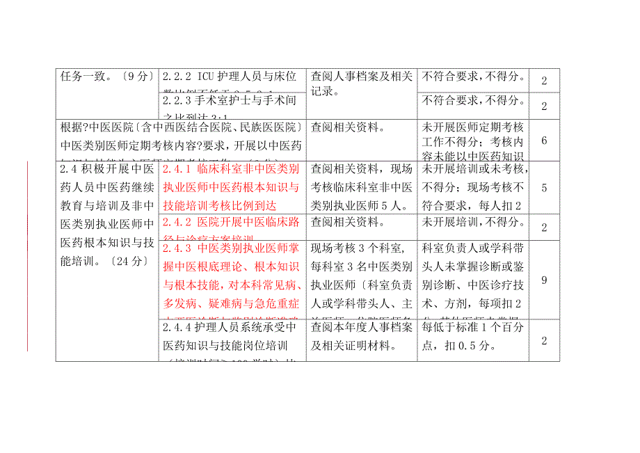 三级中医医院以以病人为中心发挥中医药特色优势提高中医临床疗效为主题的持续改进活动方案实施细则_第4页