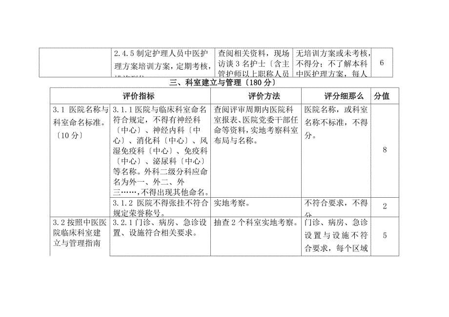 三级中医医院以以病人为中心发挥中医药特色优势提高中医临床疗效为主题的持续改进活动方案实施细则_第5页