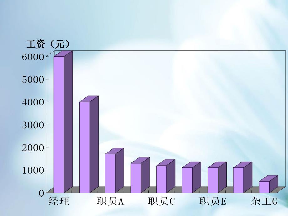 数学北师大版八年级上册6.1平均数1ppt课件_第3页