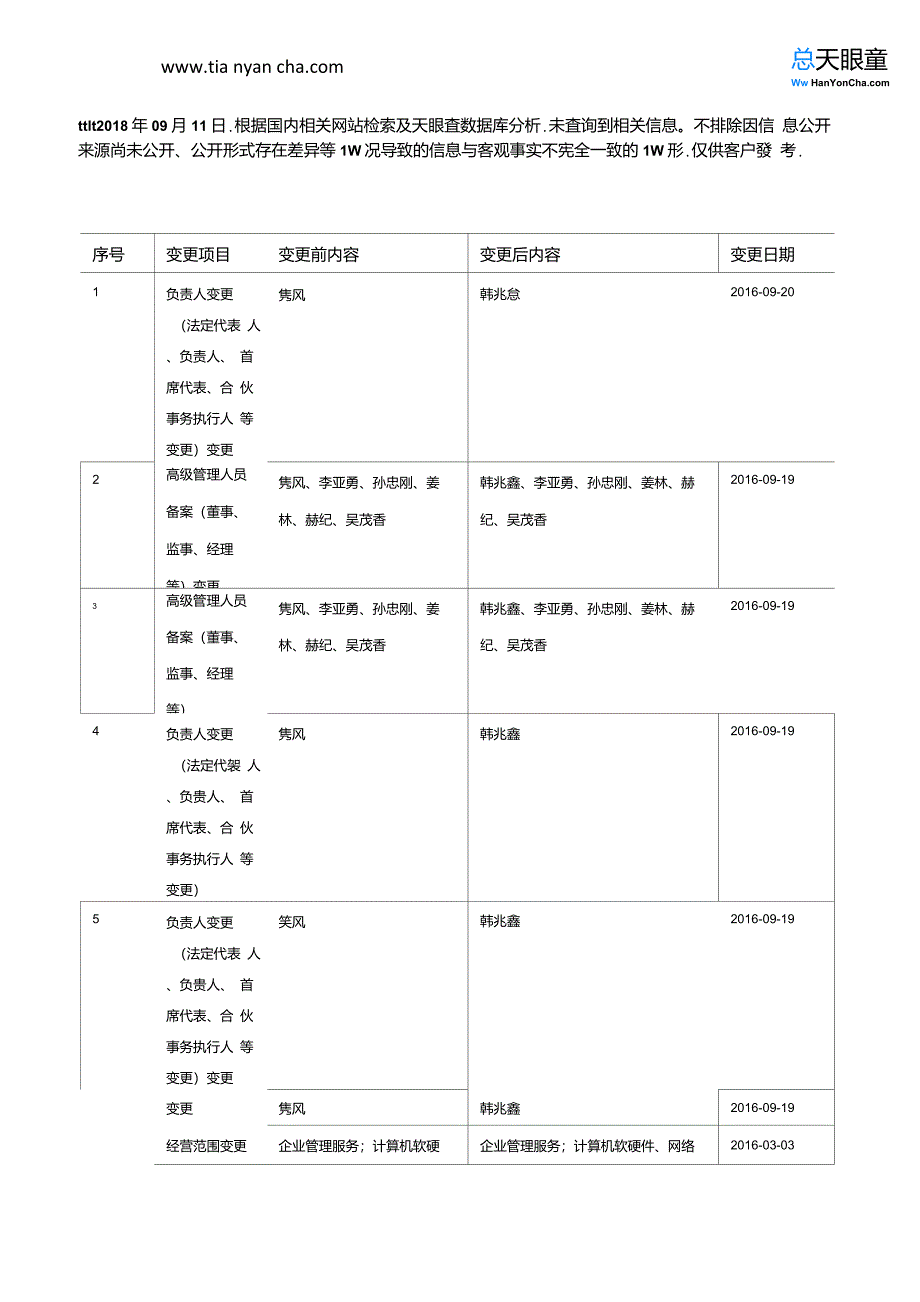 惠普软件(洛阳)人才产业基地管理有限公司(企业信用报告)-天眼查_第5页