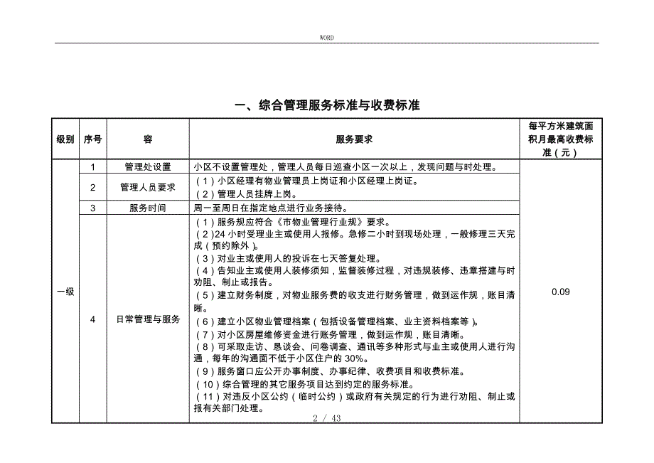 上海住宅物业服务分等收费规范标准_第3页