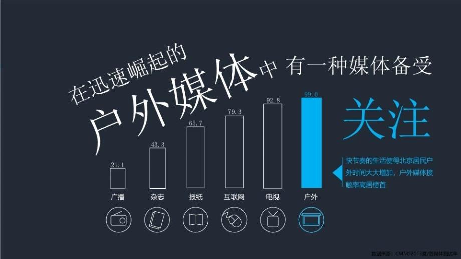 最新年北京地铁站口海报PPT课件_第3页