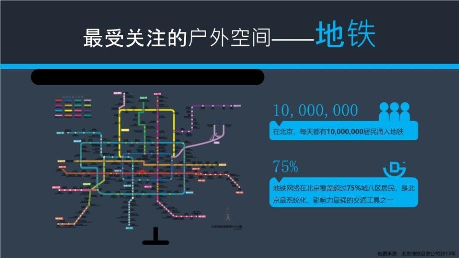 最新年北京地铁站口海报PPT课件_第4页