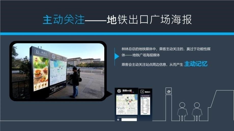 最新年北京地铁站口海报PPT课件_第5页
