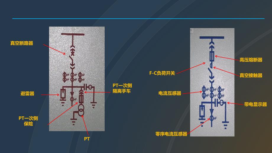 高压开关柜培训课件精品_第2页