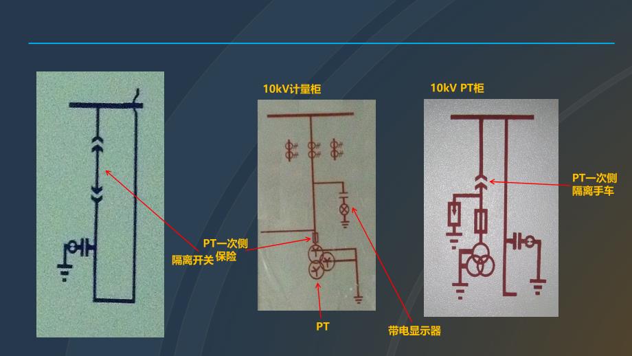 高压开关柜培训课件精品_第3页