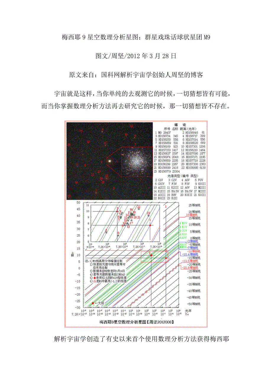周坚2012008-梅西耶9星空数理分析星图：群星戏珠话M9星空.doc_第1页