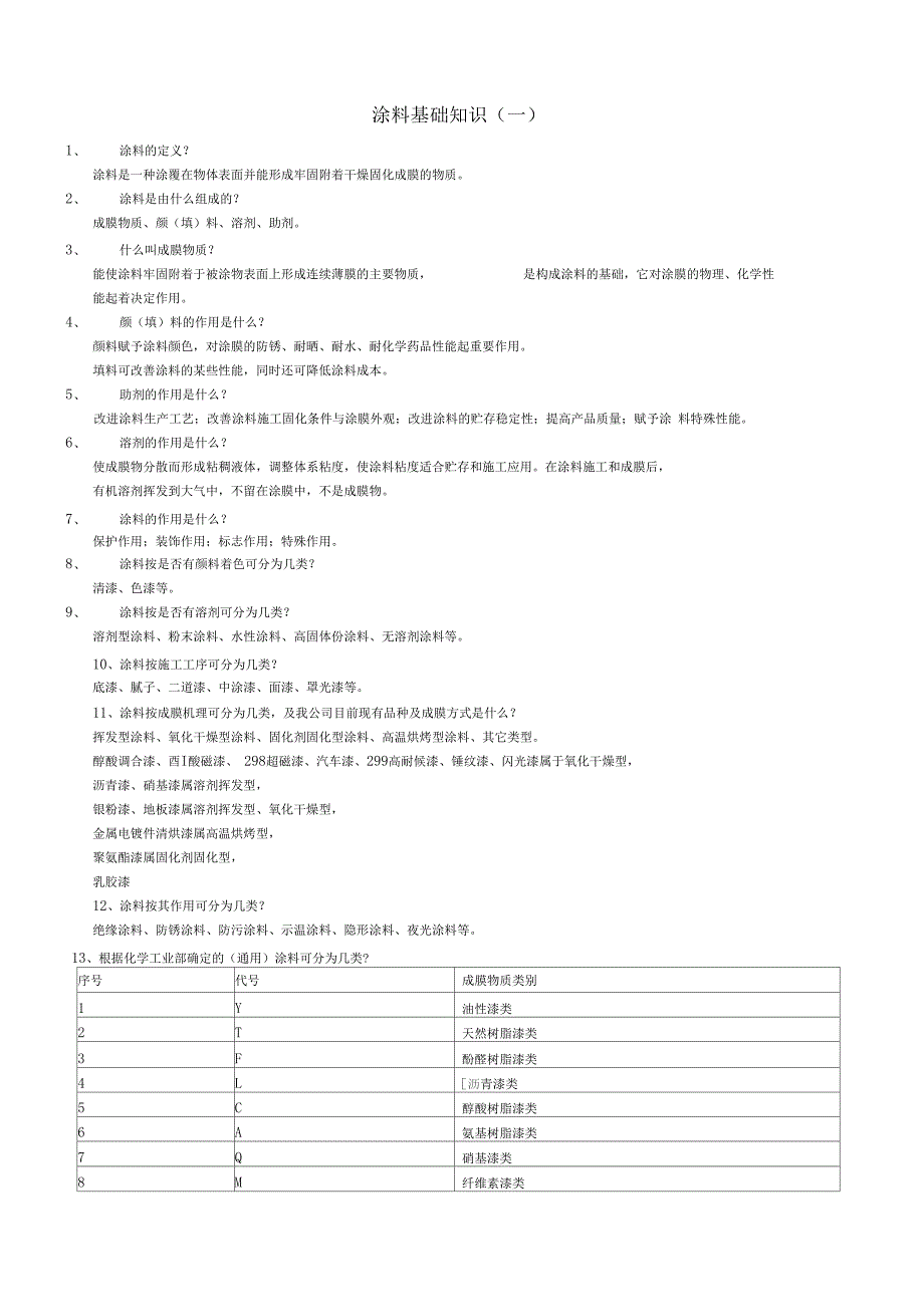 涂料基础知识培训_第1页