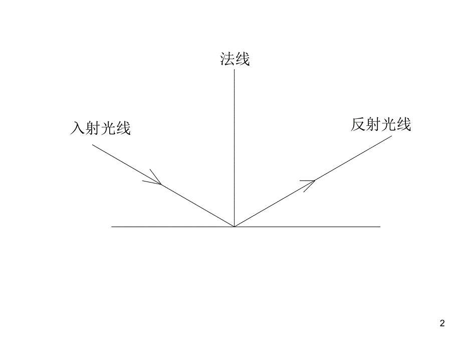 九年级数学角平分线的应用_第2页