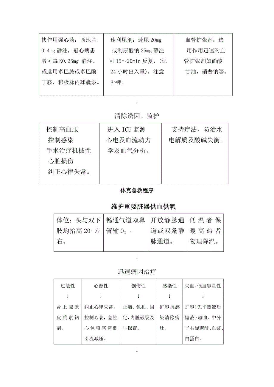 危重患者救治应急全新预案和预防并发症处置全新预案_第3页