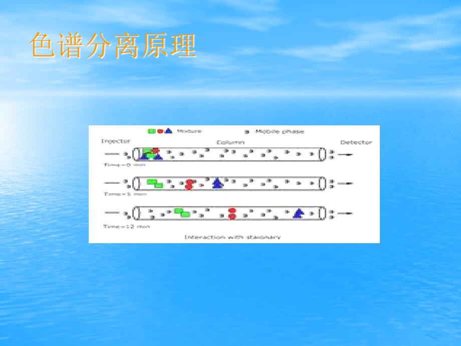 气相色谱仪讲座_第4页