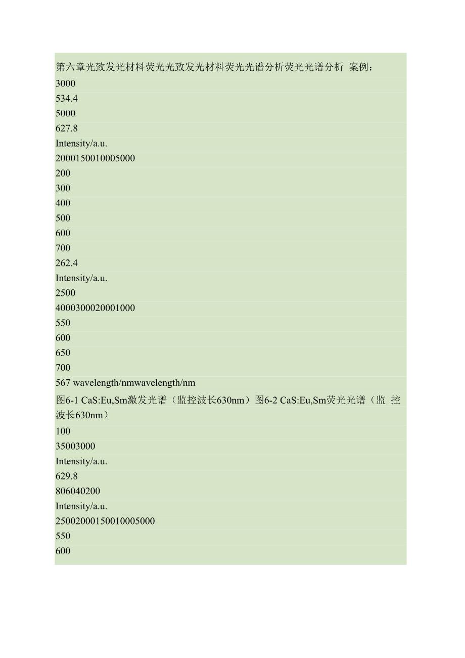 光致发光材料荧光光谱分析解读_第1页